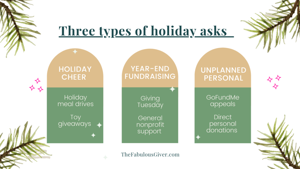 Infographic listing three types of holiday donation asks